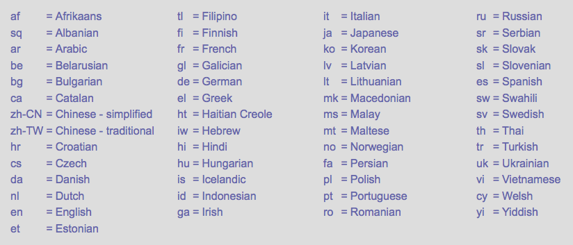 multilingual medical website language list